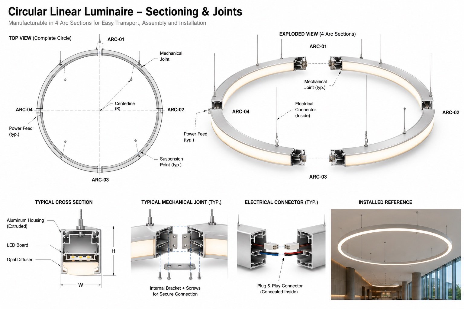 Large circular linear luminaire divided into numbered arc sections with mechanical joints and electrical connectors