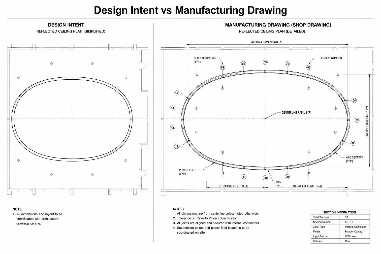 Reflected ceiling plan compared with a detailed custom linear lighting manufacturing drawing