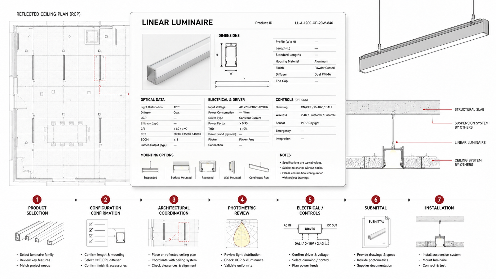 Annotated linear luminaire cutsheet connected to the specification and project coordination workflow